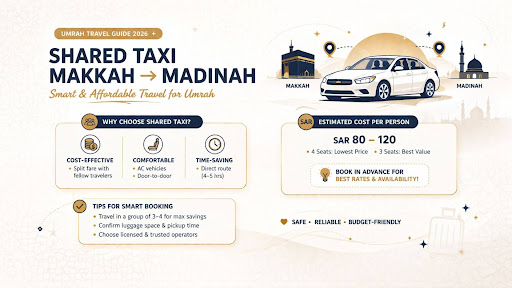 Shared Taxi Makkah to Madinah 2026 Budget Travel